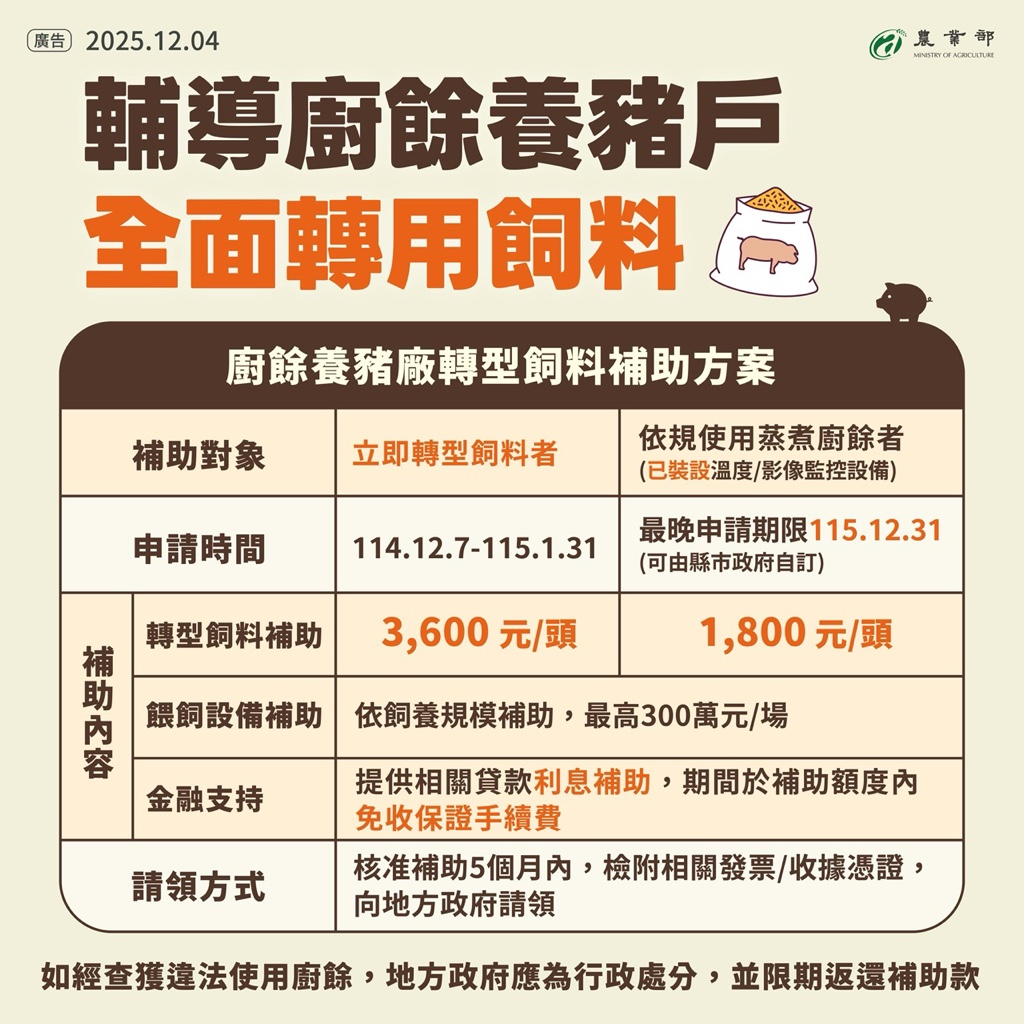 圖卡3_輔導廚餘養豬戶 全面轉用飼料